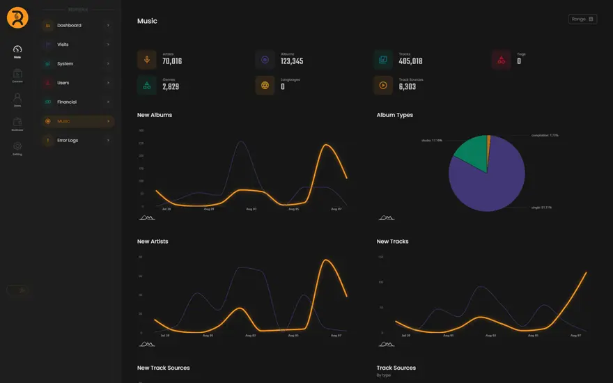 Statistics