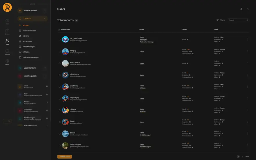 Users